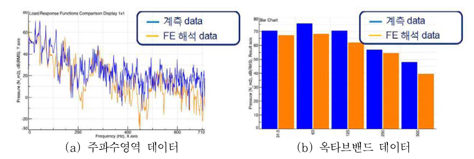 벽식 구조 실험체의 실험 및 해석 데이터 비교