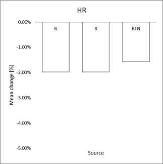 다양한 소스 유형에 대한 HR의 전체적인 변화
