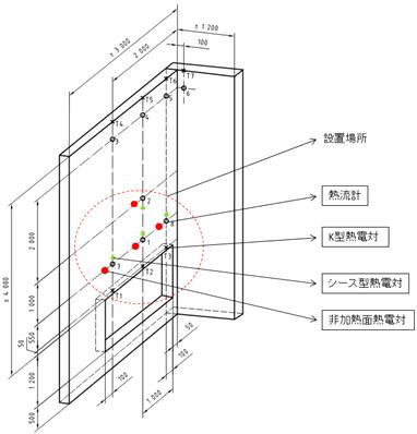 Façade면 도면