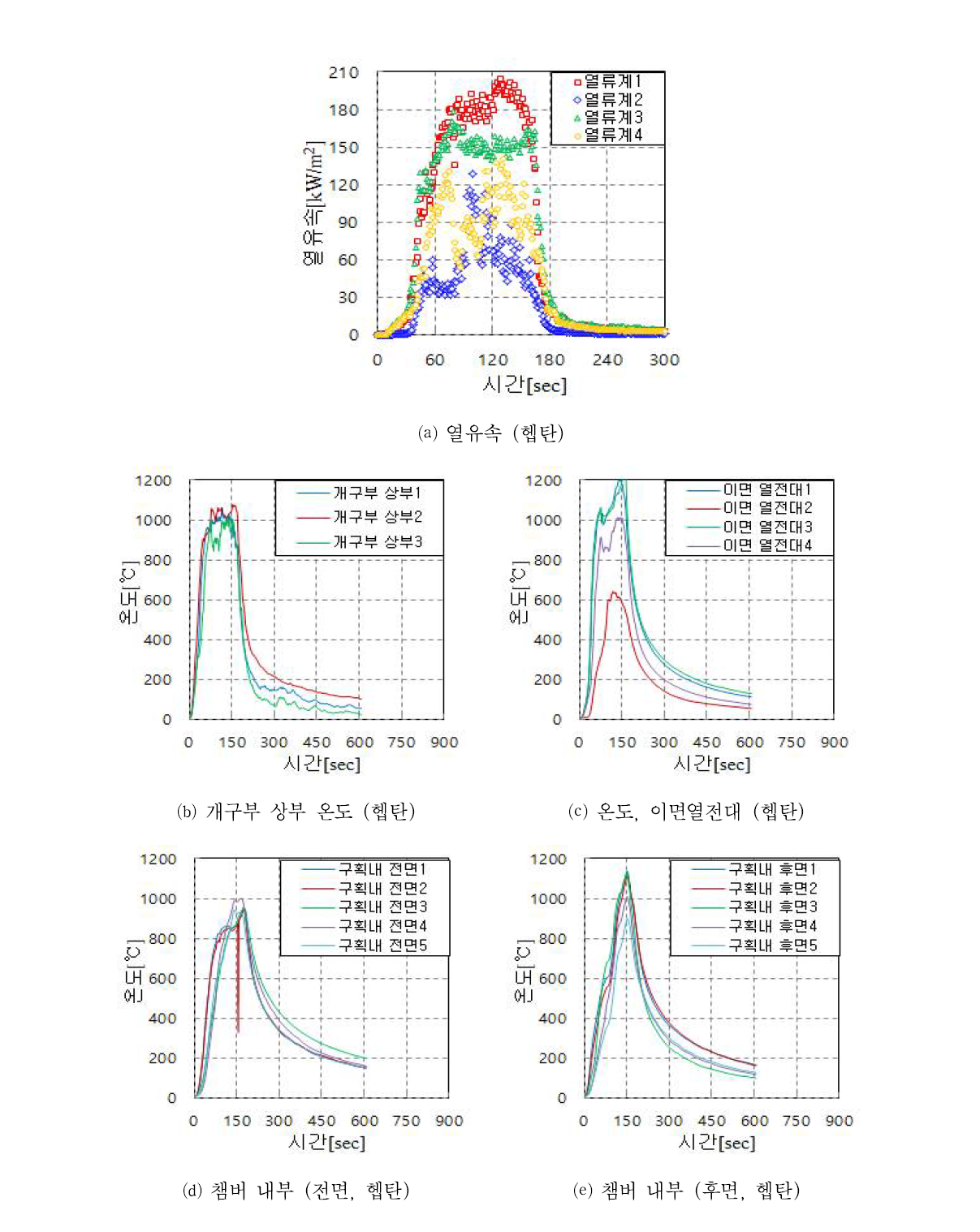 ISO 13785-2 Calibration Test Results for Heptane