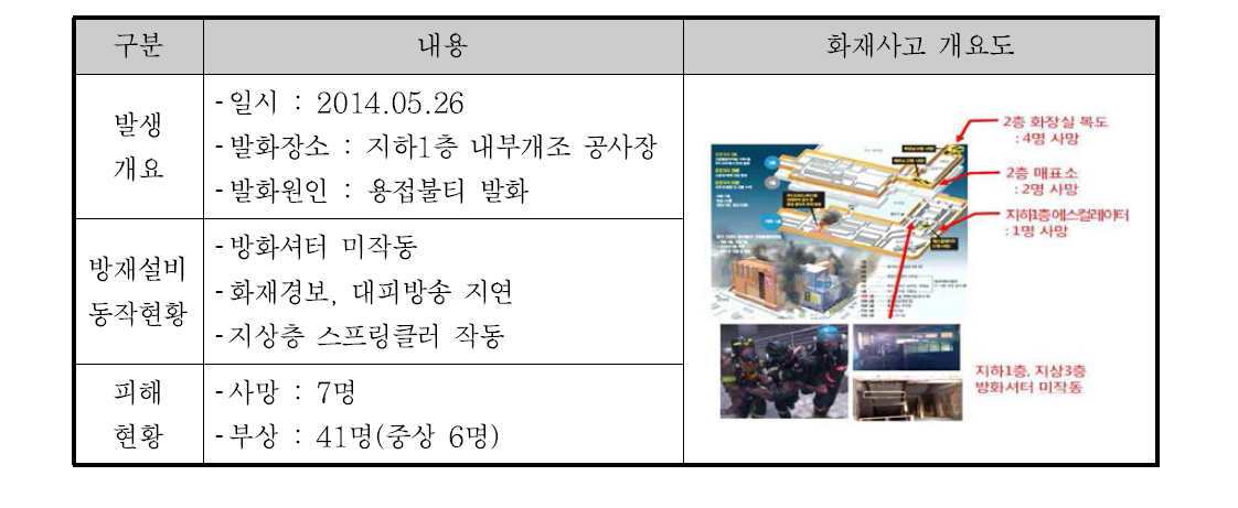 고양종합터미널 화재사고 개요 (고양종합터미널 화재사고 백서)