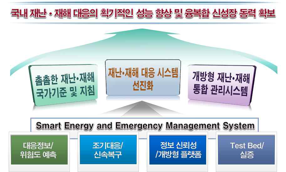 연구개발의 비전