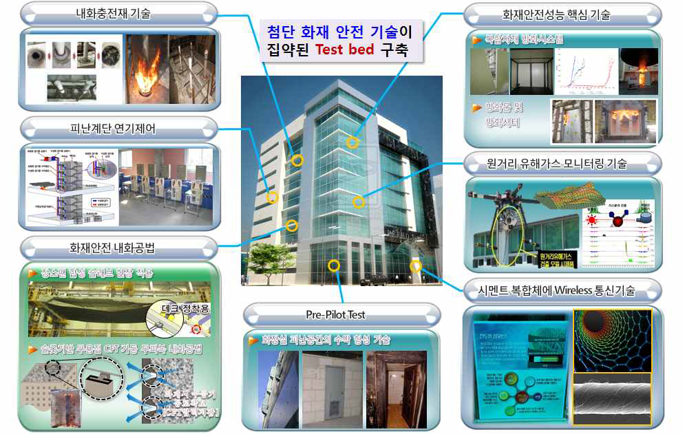 Fireproof Building 2020 개요도(1)