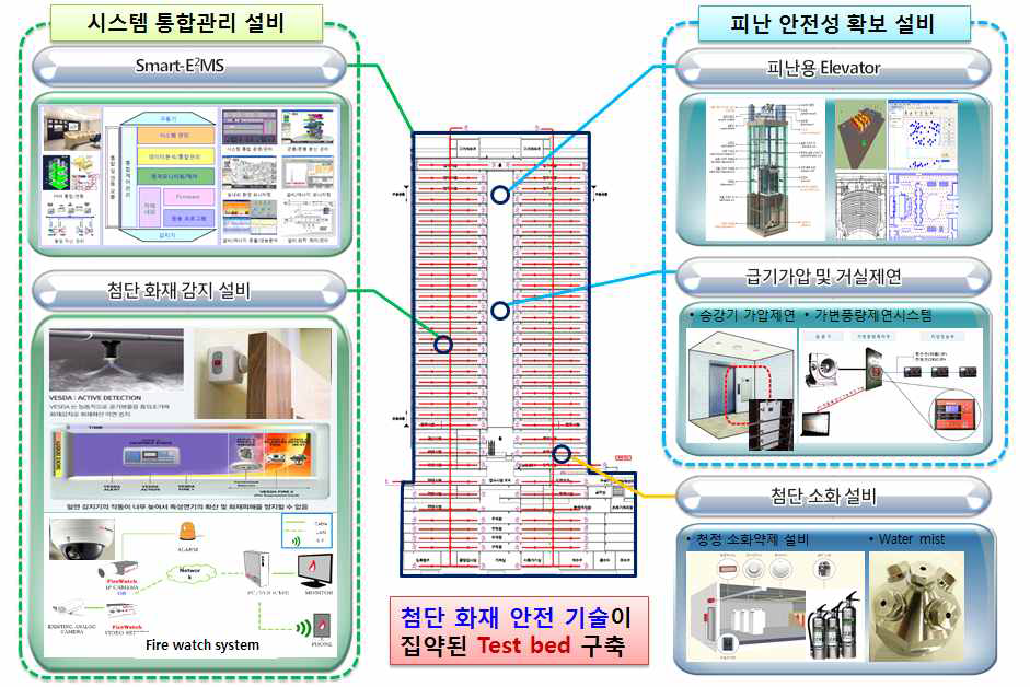 Fireproof Building 2020 개요도(2)