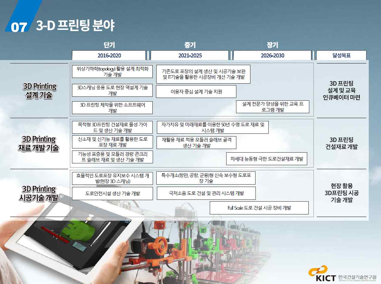 3D 프린팅 분야 R&D 로드맵