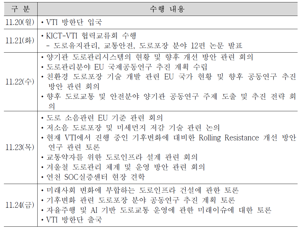 VTI 전문가 초청기간 업무 추진내용