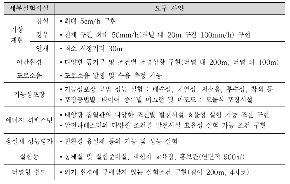 연천 SOC 실증센터 세부실험시설 및 요구사양