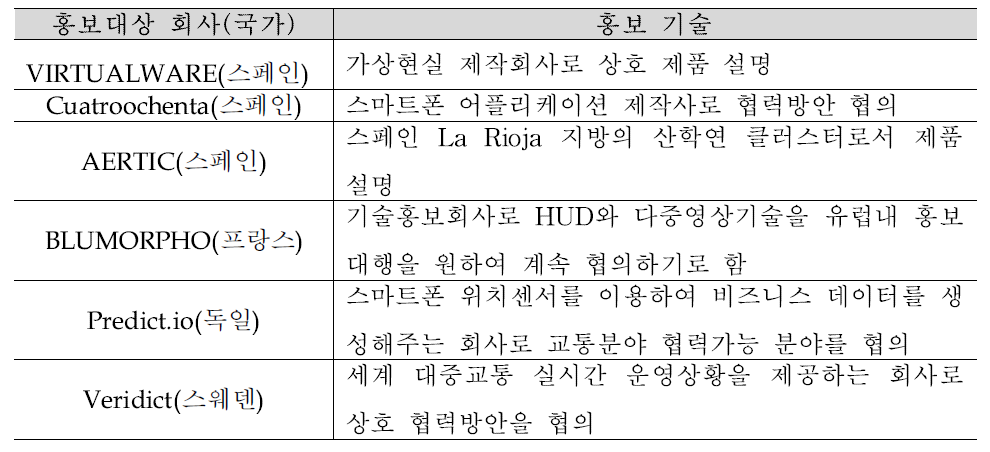 유레카 참석 및 홍보기술 내용