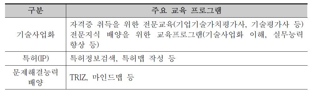 도로연구소 U4B 관련 교육 프로그램(외부) 지원 범위