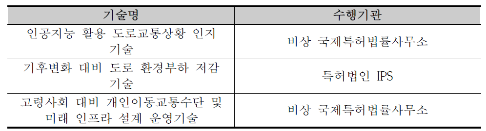 아이템 별 특허기술동향조사 선정기관