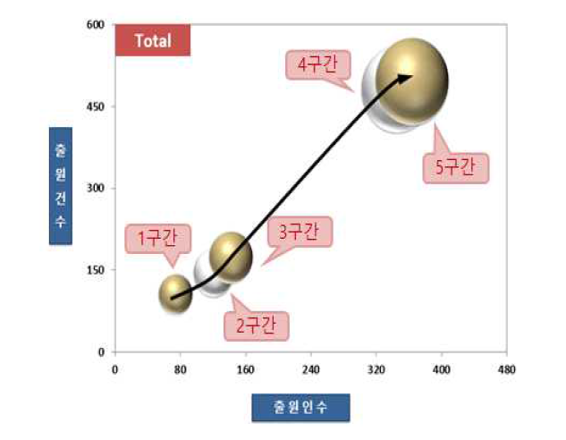 기술 성장단계(기후변화)