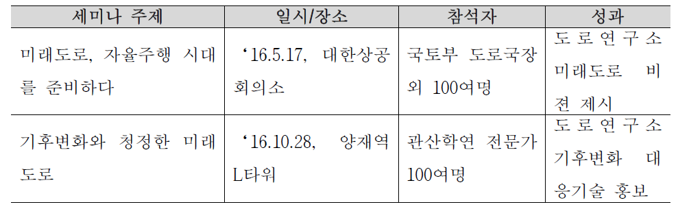 유망분야 기초원천 기술 탐색 목적 대형 기획 세미나