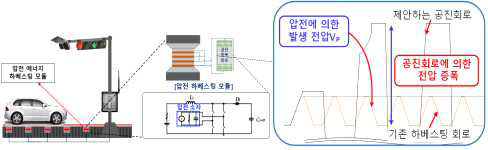 압전에너지 하베스팅 모듈 및 공진회로 개념도