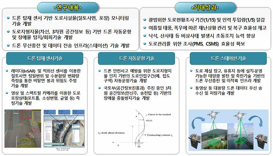 연구개발 내용