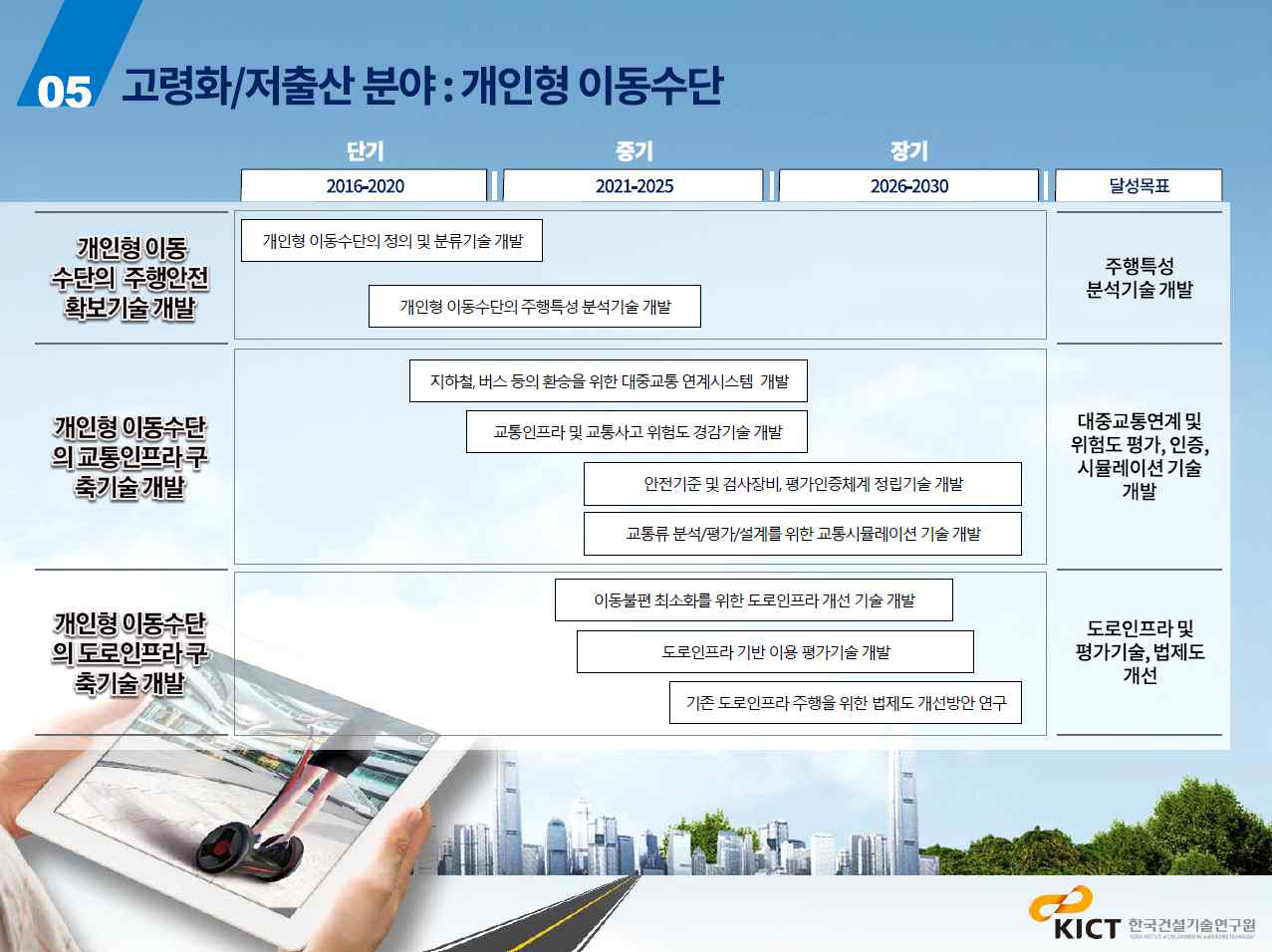 고령화 저출산 분야 R&D 로드맵