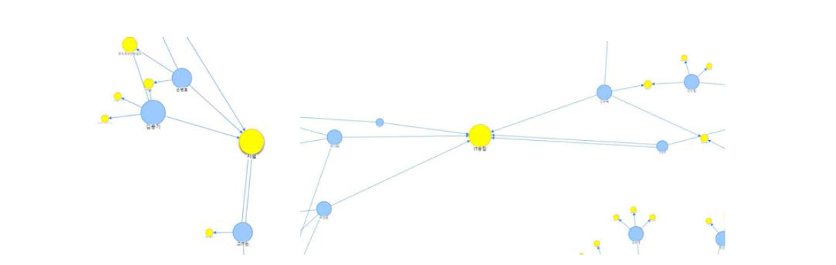 지열 키워드 연결(좌), IT융합 키워드 연결(우)