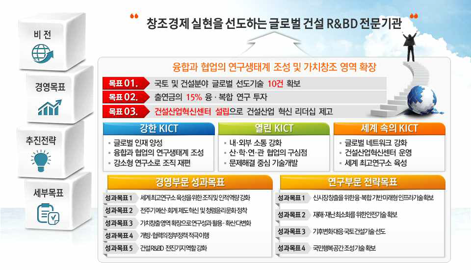 기관 경영성과목표(2014-2017)