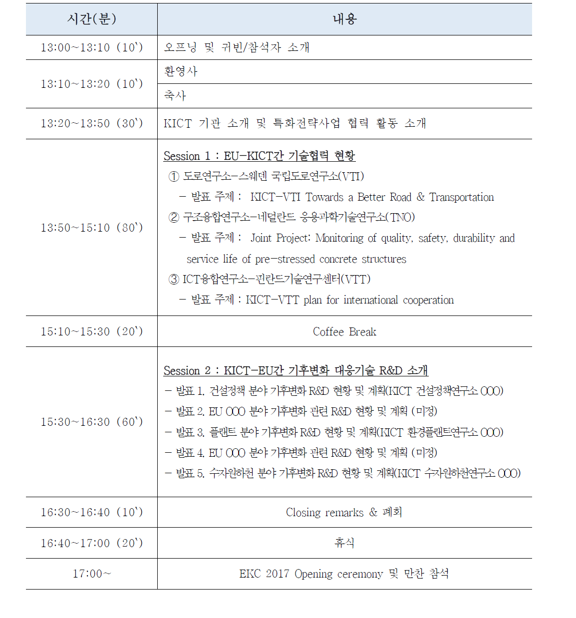 제 2차 KICT Day in Europe 계획(안)