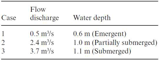 Experimental conditions