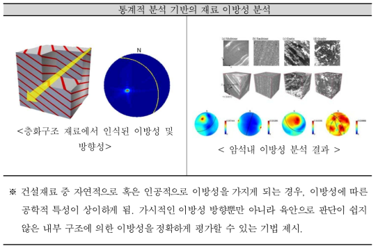 X-ray CT를 이용한 이방성 평가 기술