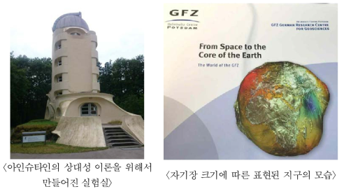 GFZ 상징 건물 및 이미지