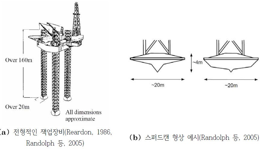 전형적인 잭업장비 및 스퍼드캔 형상