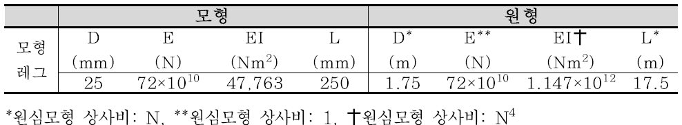 모형 레그 상세 제원