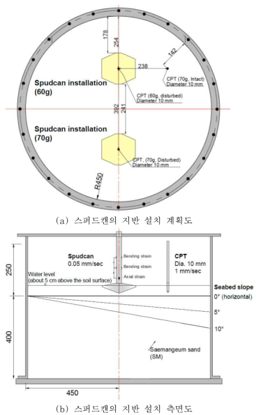 스퍼드캔 관입시험