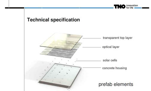 Technical specification