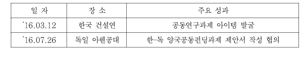 건설연-RWTH ITA 교류내역