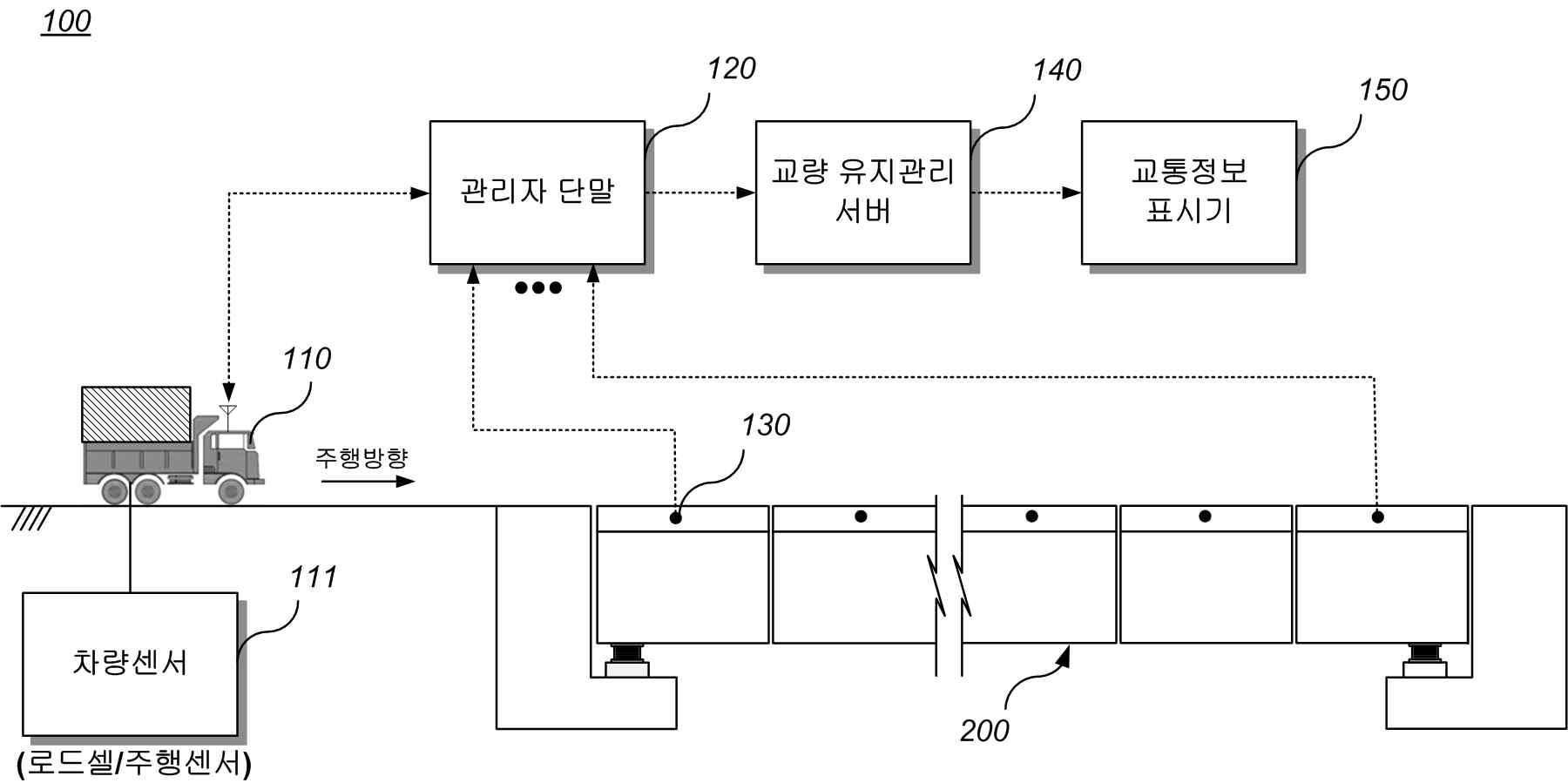 차량 센서를 이용한 교량 유지관리 개요도