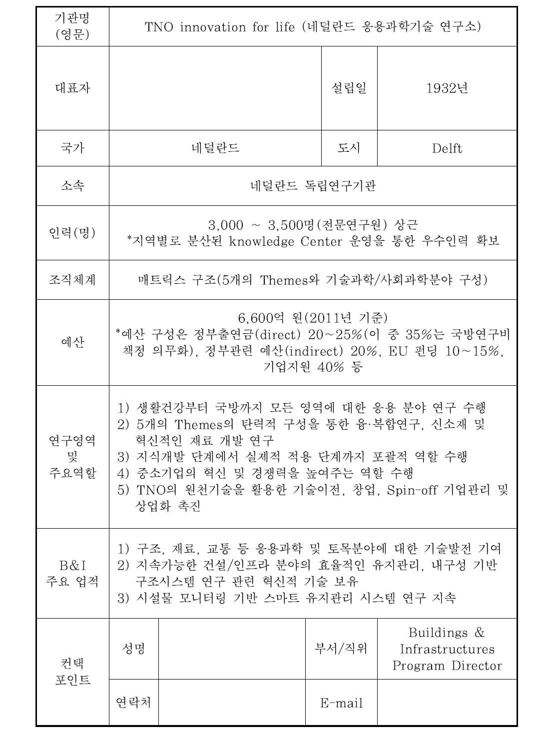 TNO 기관현황 (TNO Annual Report, 2011)