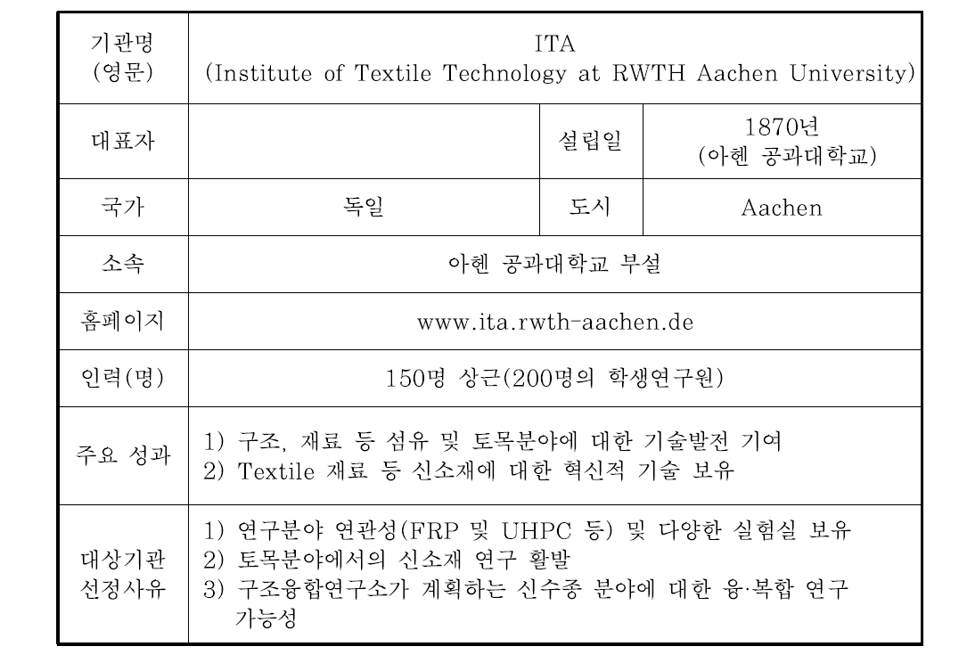 ITA 기관현황