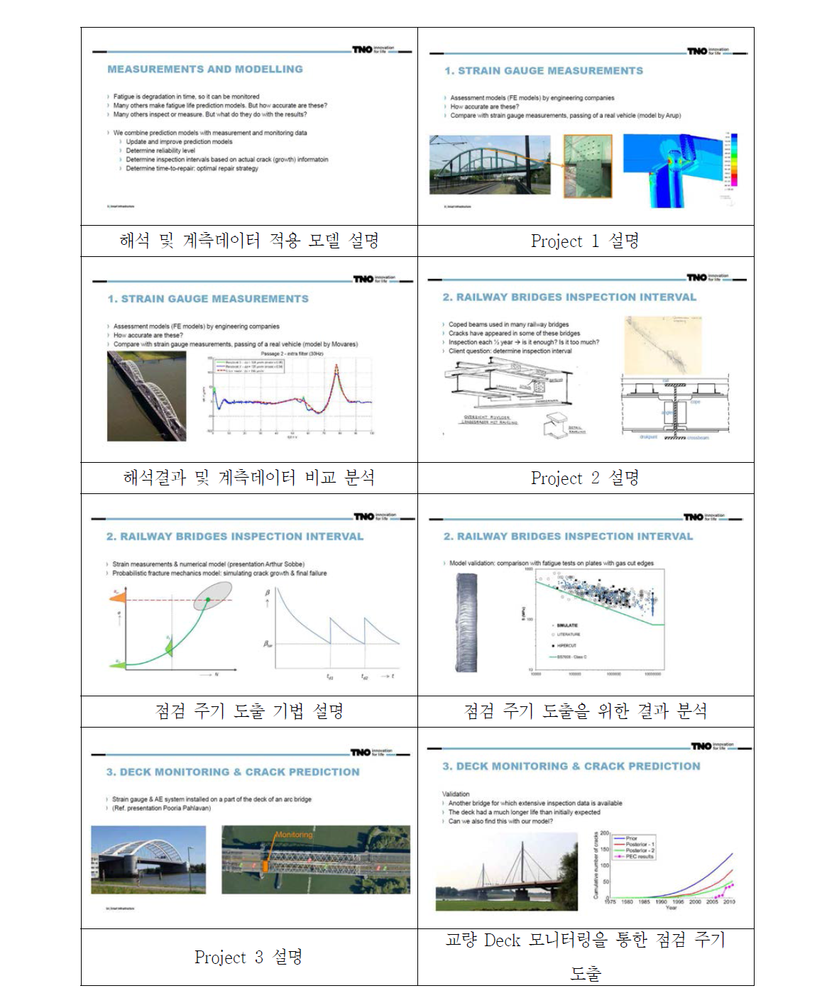 Project 설명