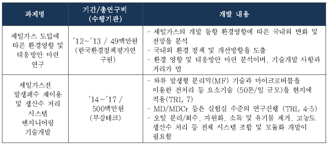 국내 연구개발 사례