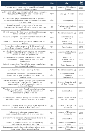 국외 셰일가스 수자원 관리 기술 관련 연구동향(2008~2015)