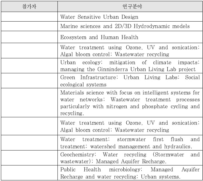 List of Workshop attendees and affiliations