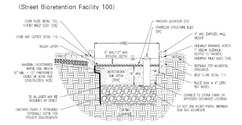 Street Bioretention Facility 100 (flat/planter, no on-street parking, sidewalk, without underdrain)