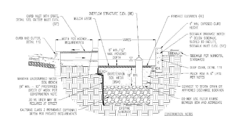 Street Bioretention Facility 101 (flat/planter, on-street parking, sidewalk, without underdrain)