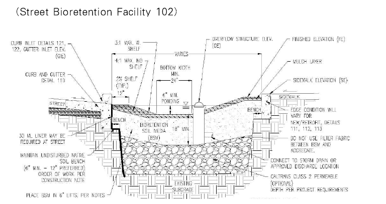 Street Bioretention Facility 102 (sloped/sided, no on-street parking, sidewalk, without underdrain)