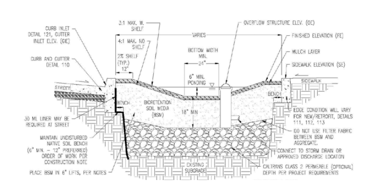 Street Bioretention Facility 103 (flat/planter, with on-street parking, sidewalk, without underdrain)