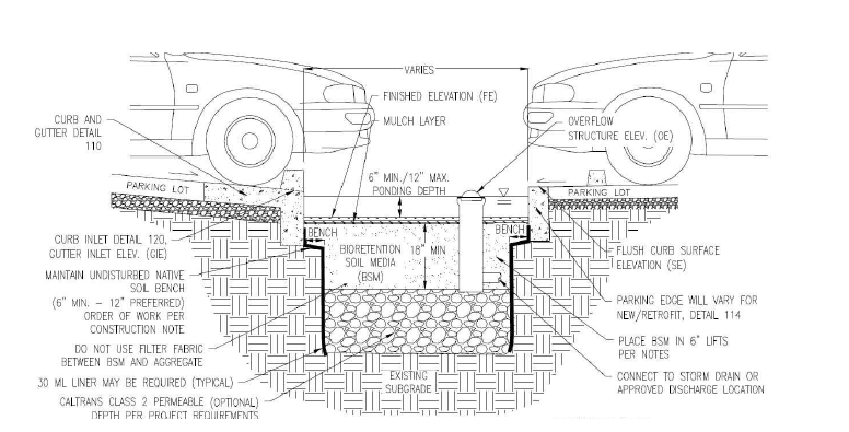 주차장 Bioretention Facility 104 (flat/planter, without underdrain)