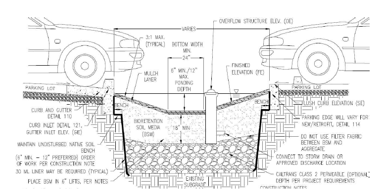 주차장 Bioretention Facility 105 (sloped sided, without underdrain)