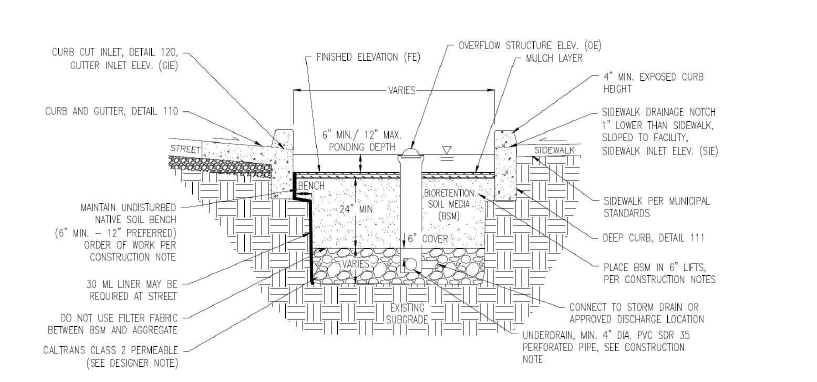 Street Bioretention Facility 200 (flat/planter, no on-street parking, sidewalk, with underdrain)