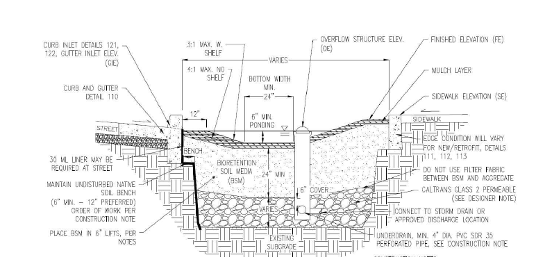 Street Bioretention Facility 202 (sloped sided, no on-street parking, sidewalk, with underdrain)