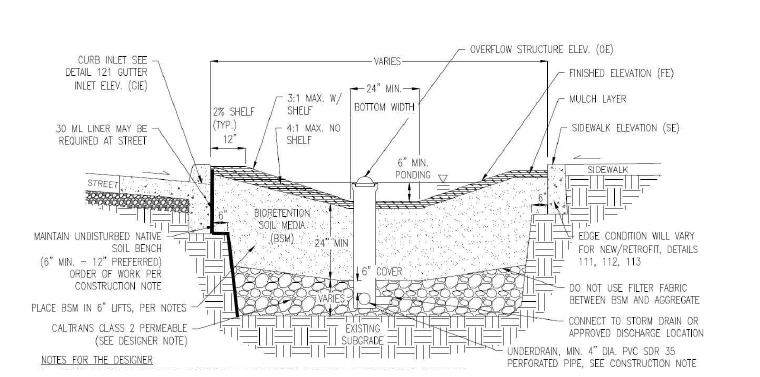 Street Bioretention Facility 203 (sloped sided, with on-street parking, sidewalk, with underdrain)