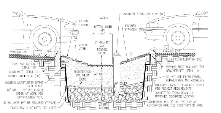 주차장 내 자연형 비점오염시설 205 (sloped sided, with underdrain)