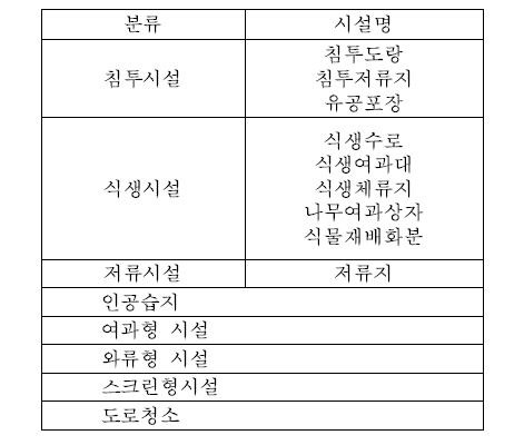 자연형 시설구분