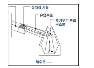 비점시설의 유량분배구조물