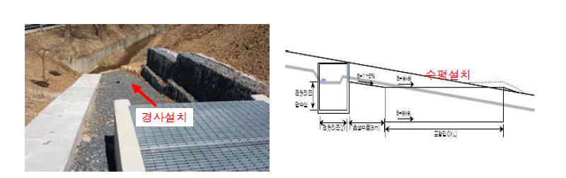 잘못된 침투도랑 설치예 및 수정설계도